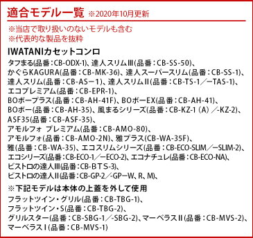 【あす楽14時まで】イワタニ 鉄板焼プレート(本体別売り) CB-P-PNAFIWATANI カセットフー専用アクセサリーシリーズフッ素加工 バーベキューコンロ ガス カセットコンロ 小型 卓上 アウトドア キャンプ◇BBQ おすすめ ポータブル 風に強い お花見