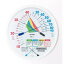 EMPEX 温度・湿度計 環境管理 温度・湿度計「熱中症注意」 掛用 TM-2485