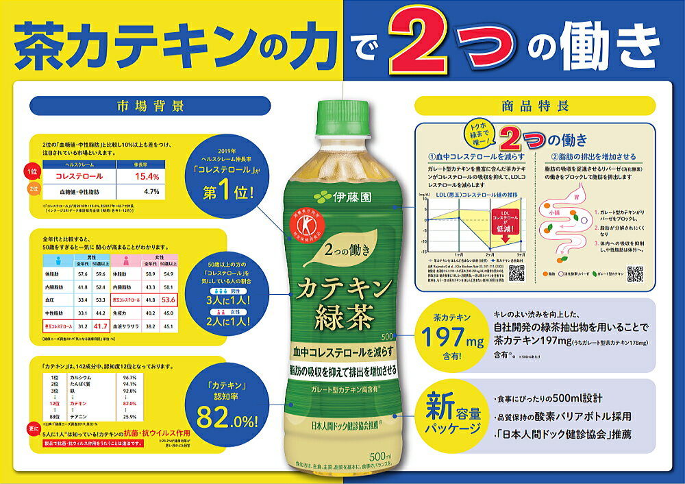 あす楽対応【送料無料】伊藤園 2つの働き カテキン緑茶 500mlペットボトル 48本(24本×2ケース) 二つの働き 特保 トクホ 特定保健用食品 ※北海道800円・東北400円の別途送料加算