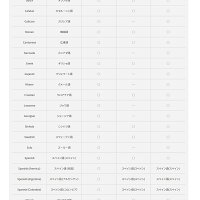 ドラえもん特別セット Ptsgd家電 Ptsgd グローバル通信 2年 付き Pocketalk ポケトーク 電卓 デジタル文具 S ドラえもん特別セット Ptsgd家電 Ptsgd グローバル通信 2年 付き Pocketalk ポケトーク 電卓 デジタル文具 S