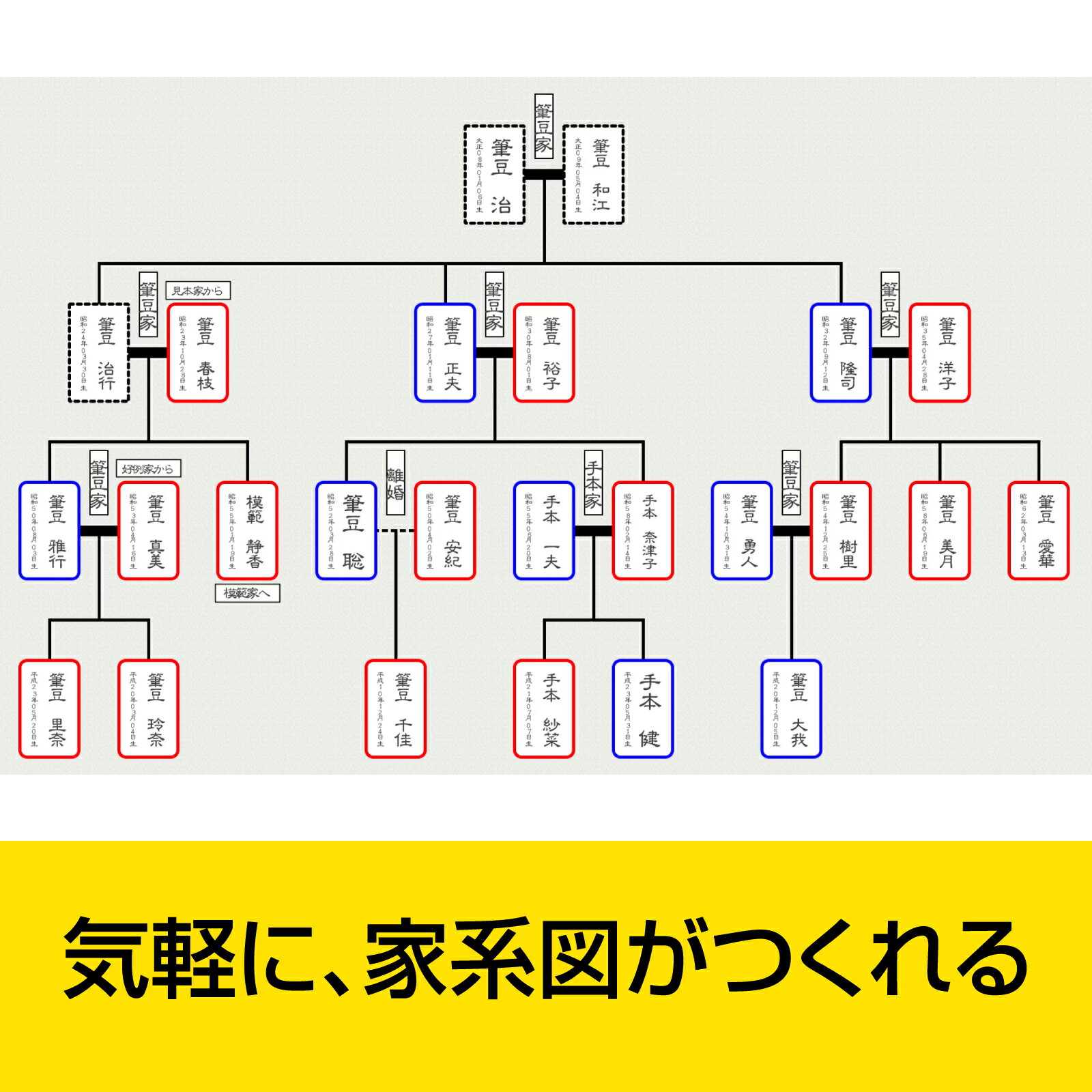 親戚まっぷシリーズ つくれる家系図3(最新) ...の紹介画像3