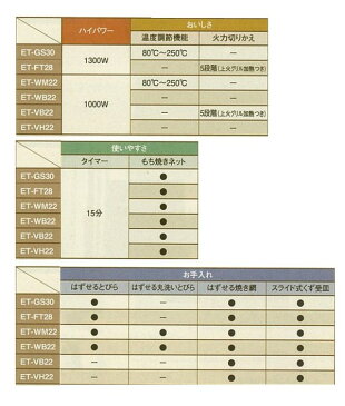 象印 オーブントースター おしゃれ こんがり倶楽部 グラタン ET-VH22