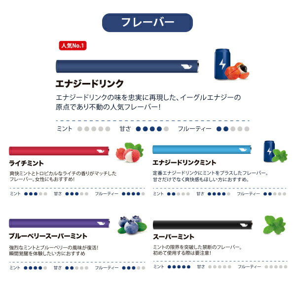 エナジードリンクミント イーグルエナジー 吸うエナジードリンク ニコチンタールゼロ 糖質カロリーゼロ ノンシュガー 400回吸引 カフェインベイプ ドライブ 眠気覚まし リモートワーク 胃にやさしい リラックス 高麗人参 ビタミンB12配合