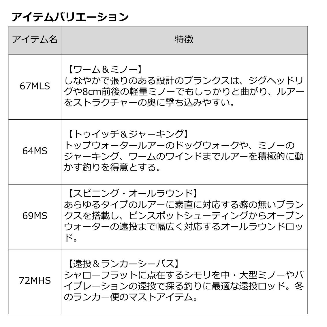 ラブラックス AGS BS(ボートシーバス)66XHB・Q (3)