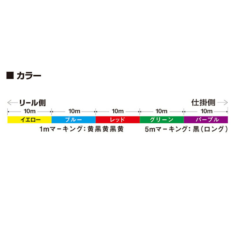 DAIWA UVF PE デュラセンサーX8+Si2 1.5号 / 100m (2)