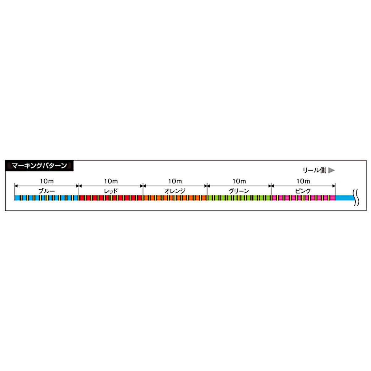 VARIVAS アバニ SLJ マックスパワーPE X8 0.6号 / 200m (2)