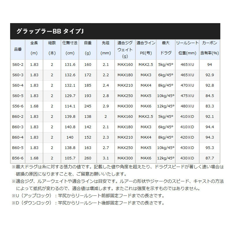 グラップラー BB タイプ J S60-5 (2)