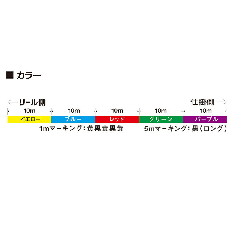 UVF PE デュラセンサーX8+Si2 12号 / 100m の商品画像2枚目