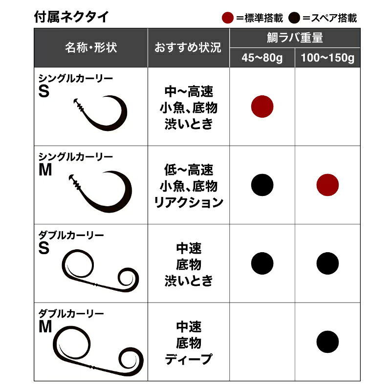 バクバクプラス 120g STレッド の商品画像2枚目