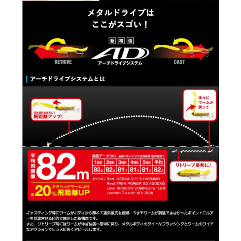 【現品限り】 シマノ ルアー 熱砂 メタルドライブ 32g 018 Rケイムラアジ OO-332R【ゆうパケット】 2