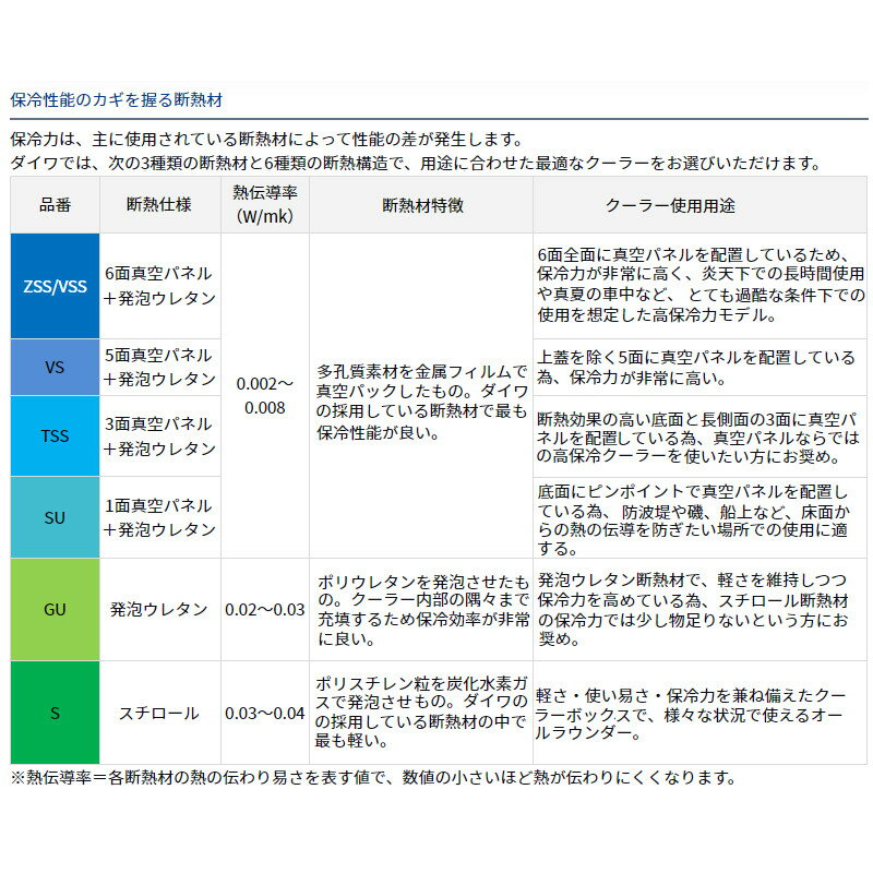 �ڸ��ʸ¤�� ������ �����顼�ܥå��� �ץ��Х�����REX SU2800 28L ����С� �����顼�ܥå���