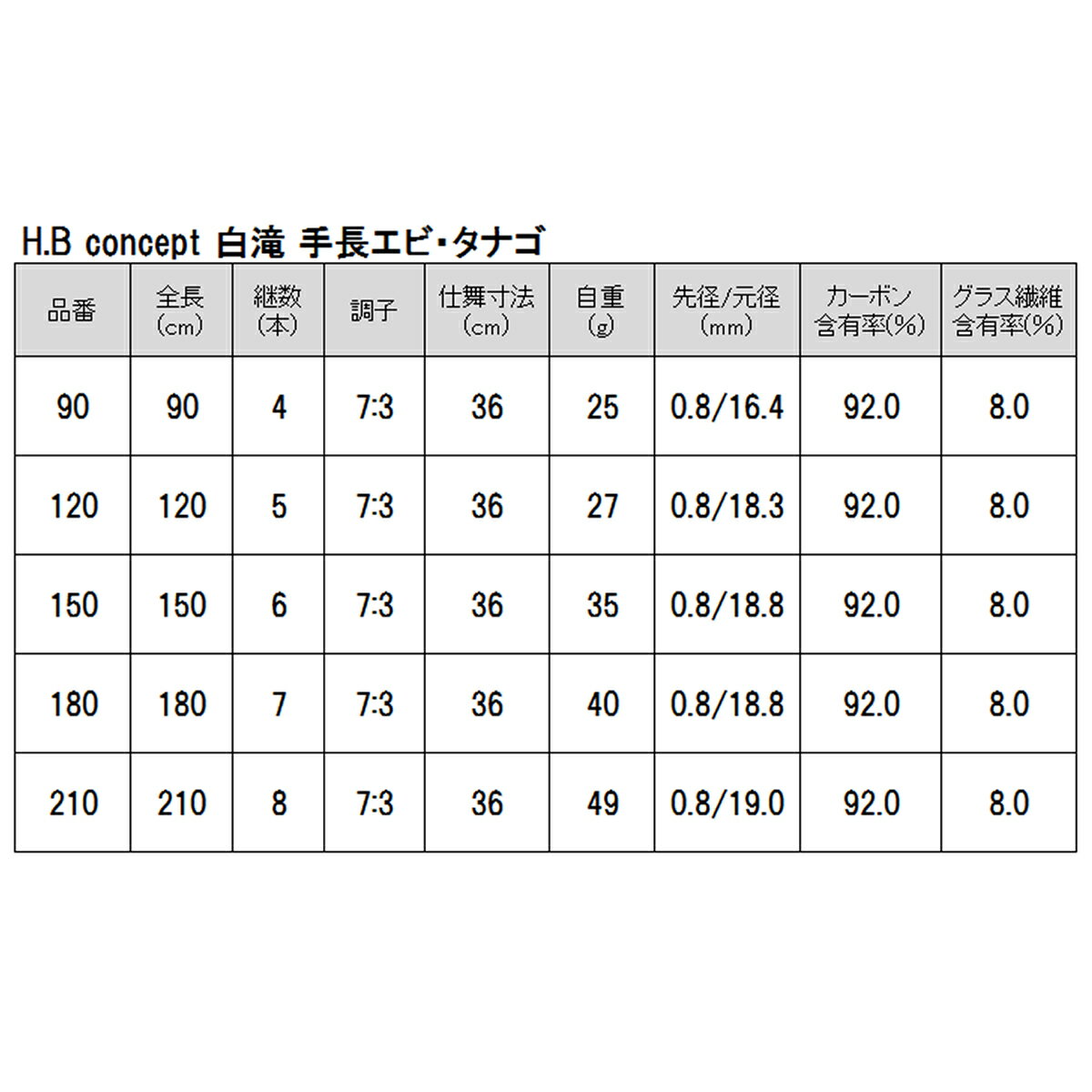 【スーパーSALE！最大P10倍&お得なクーポン配布中！】淡水・万能竿 H.B コンセプト 白滝(しらたき) 手長エビ・タナゴ 180 H.B concept 3