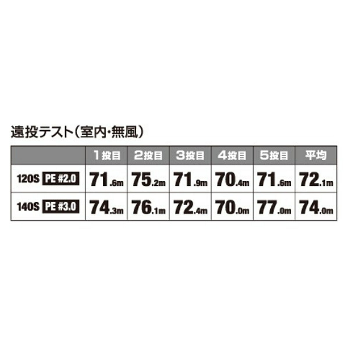 ロックスライド 140S ジェットブースト キョウリンマヅメ (2)