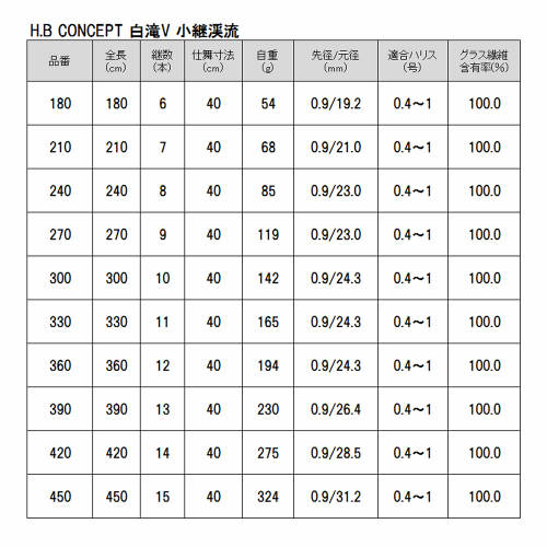 【スーパーSALE！最大P10倍&お得なクーポン配布中！】【現品限り】 渓流竿 H.B コンセプト 白滝(しらたき)V 小継渓流 360 H.B concept 3