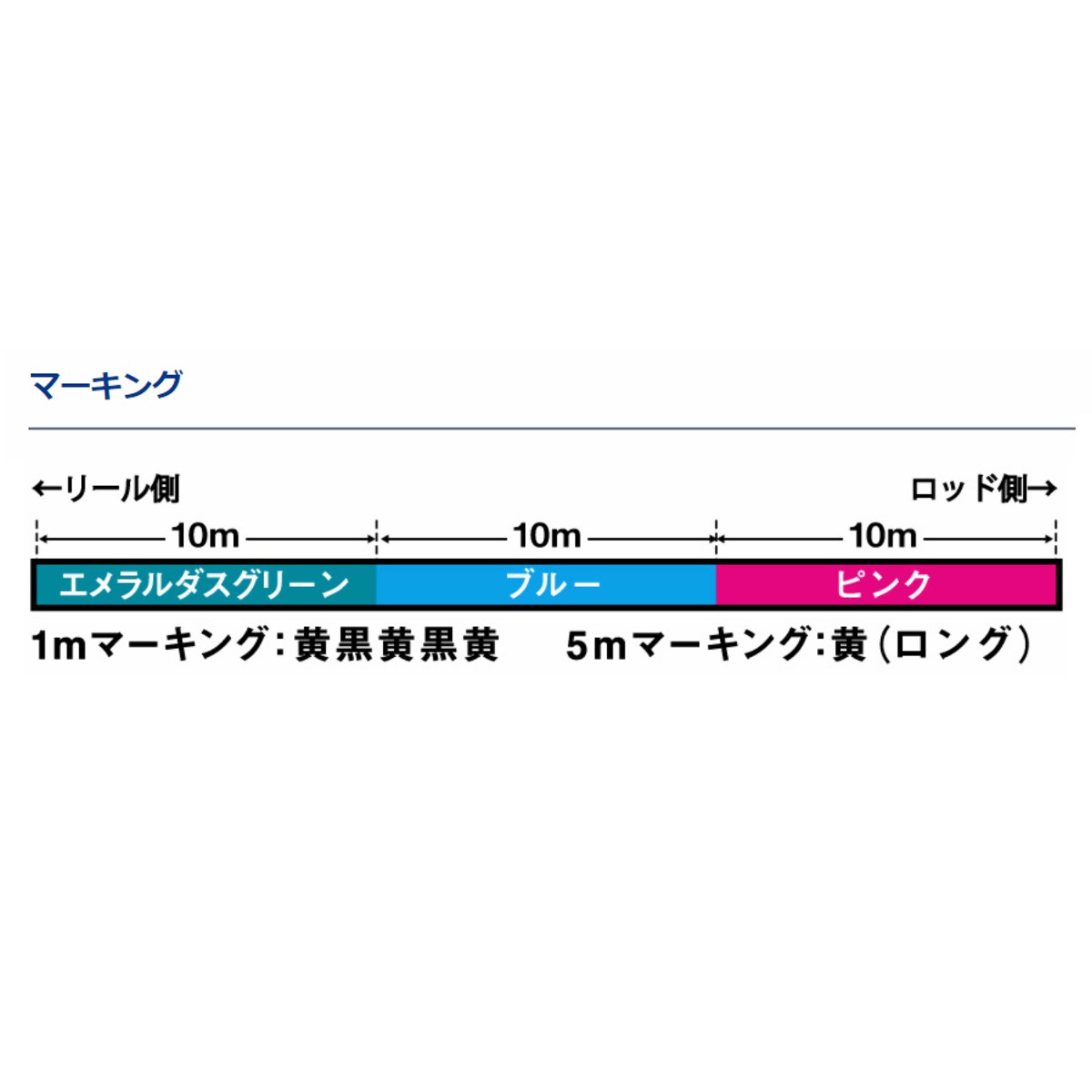 エギング仕掛けにオススメの釣具とは Ajihata