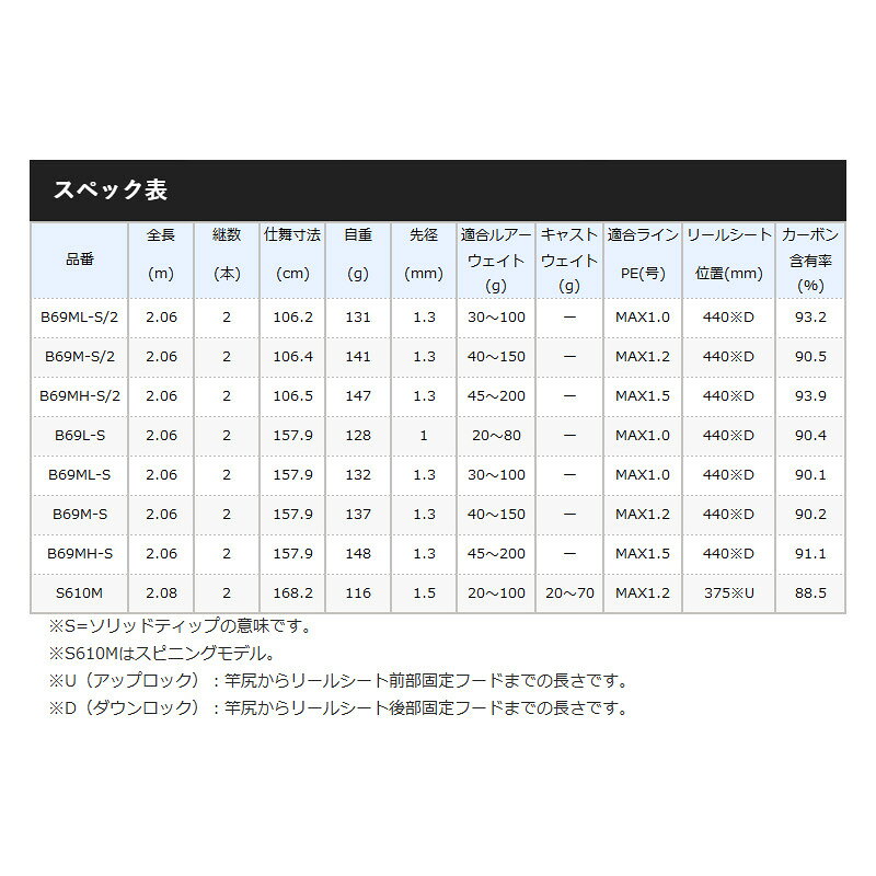 エンゲツ BBをインプレ！これで1万円台って、シマノさん正気ですか