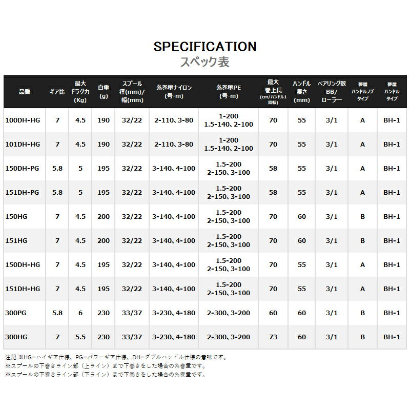 【現品限り】 シマノ 船リール バルケッタ 1...の紹介画像2