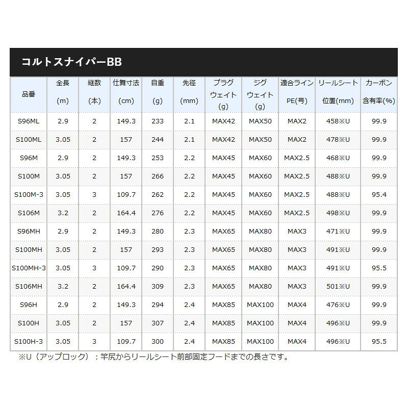 コルトスナイパー BB S96H の商品画像2枚目