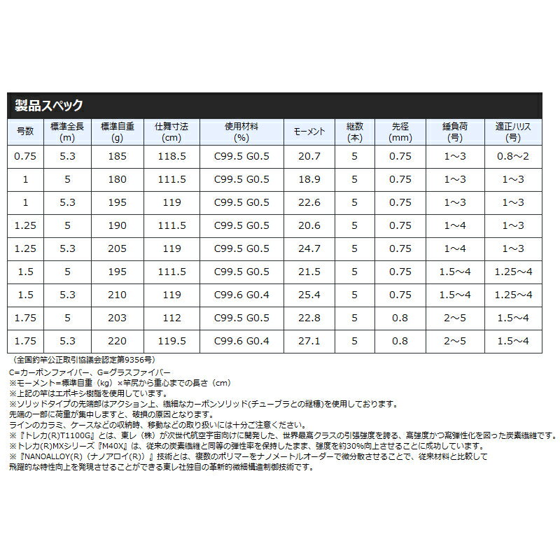 がまかつ 磯竿 がま磯 グレ競技スペシャル 4...の紹介画像2