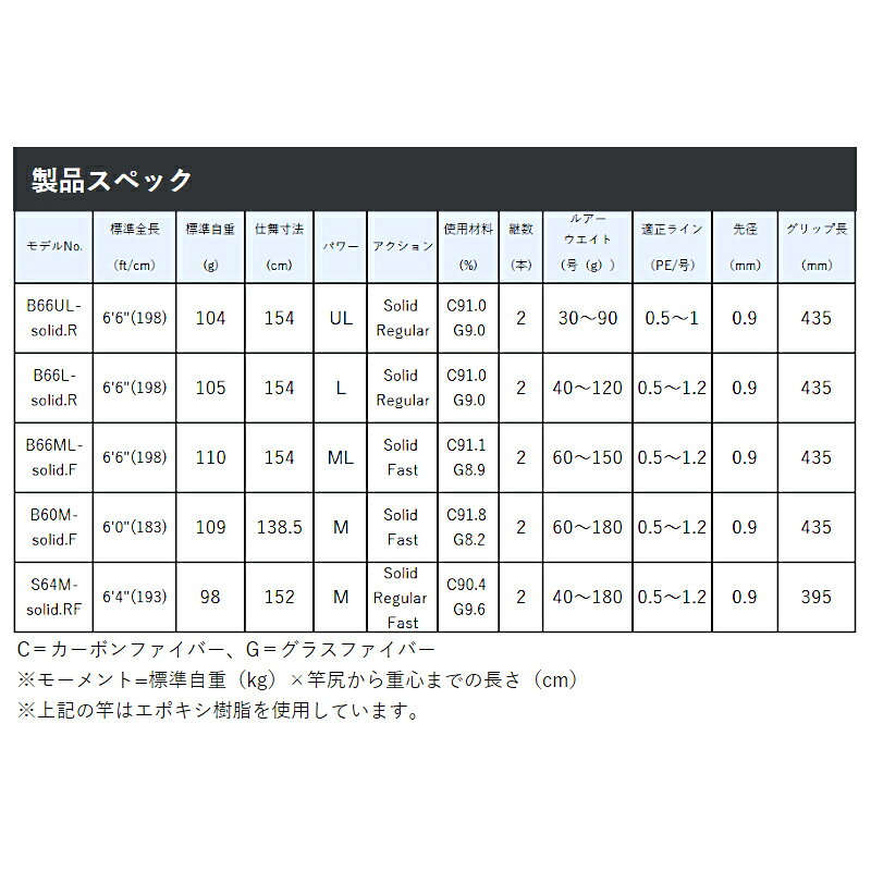 ラグゼ 桜幻 鯛ラバーR B66ML-solid.F の商品画像2枚目