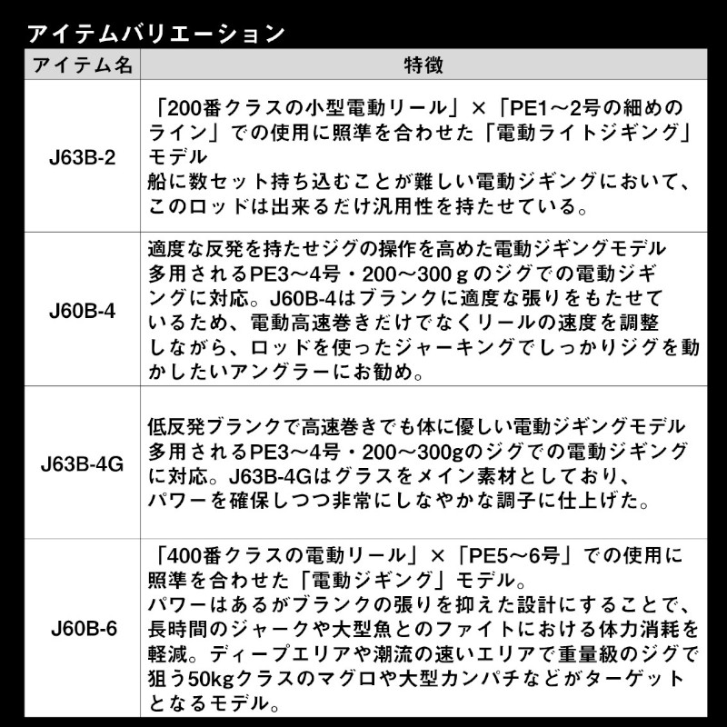 ネオステージ DG(電動ジギングモデル) J60B-6 (3)