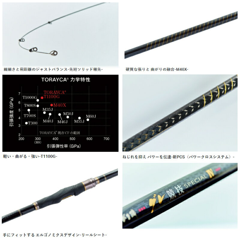 がまかつ 磯竿 がま磯 グレ競技スペシャル 4...の紹介画像2