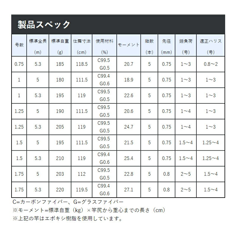 がまかつ 磯竿 がま磯 グレ競技スペシャル 4...の紹介画像3