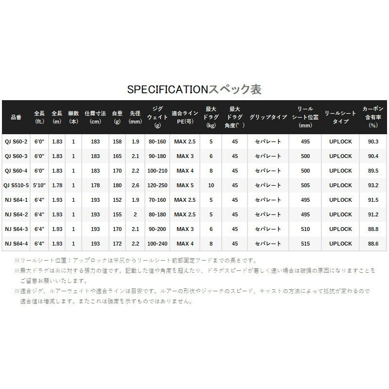 オシアジガー クイックジャーク/ナチュラルジャーク」がモデル オシアジガー クイックジャーク/ナチュラルジャーク」がモデル