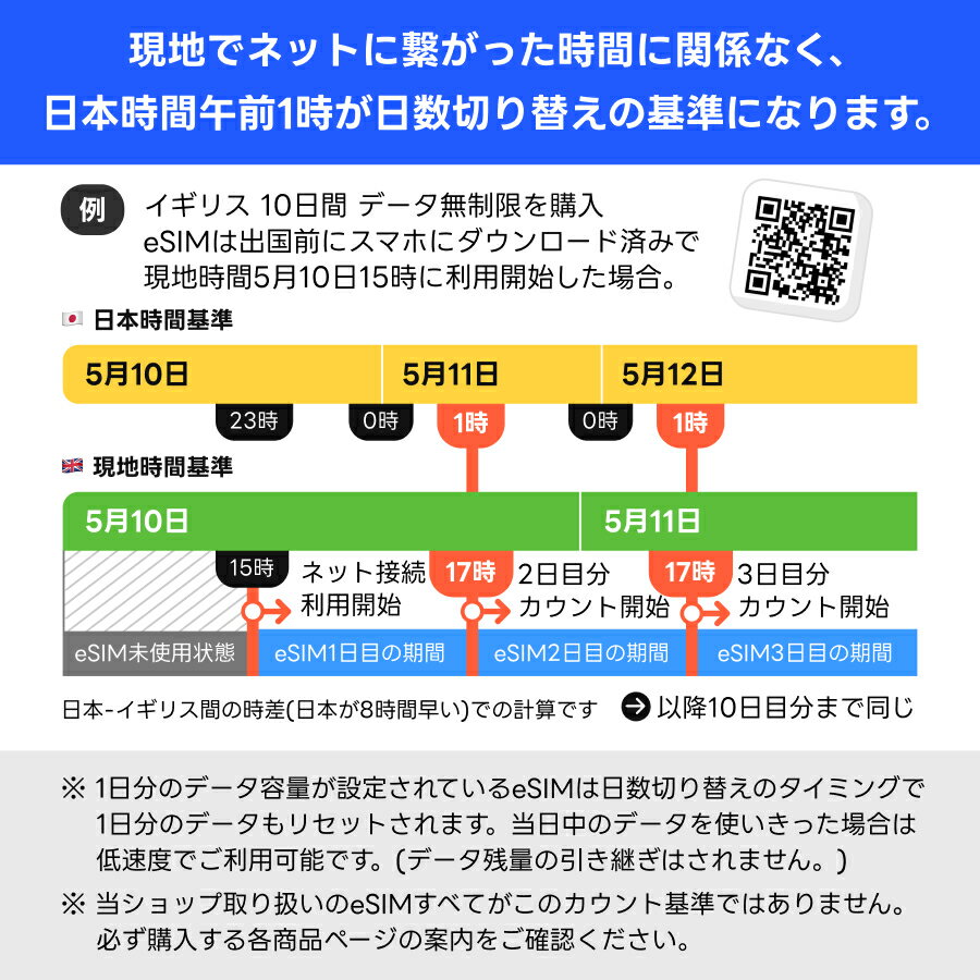 �ڥ᡼���ȯ�ԡ����������5���� eSIM �������� ��������ͷ ���� 1GB 2GB 3GB eSIM �٥ȥʥ� ���󥬥ݡ��� ���� ����ɥͥ��� �ޥ졼���� ����������ɴ��¡�����������90�� 3���� 5���� 7���� 10���� 15���� 20���� 20���� 30����