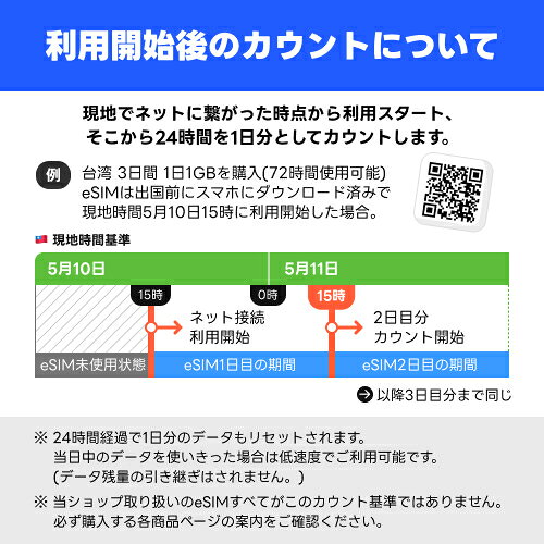 【メールで発行！】インドネシア eSIM 1日1GB データ通信専用（電話番号なし） ダ...