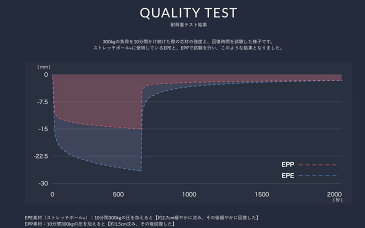 LPN ストレッチポールEX(イエロー)スタートBOOK、エクササイズDVD付き 1年保証