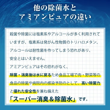 【数量限定】そのまま使える 次亜塩素酸水 ウイルス対策 除菌 除菌水 業務用 自社生産 マナー除菌水 「アミアンピュア60/6本セット」（次亜塩素酸水）1L 詰替用[ポンポリース]