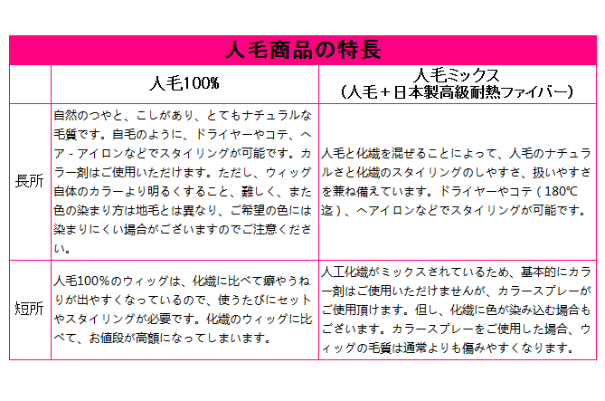 明るめカラー人毛フルウィッグ医療用ウィッグ（かつら）高品質レミー人毛100％人口頭皮最高級ハンドメード総手植えロング頭頂から最長55CM/Mサイズ頭囲56センチ明るめ赤茶混ざり【送料無料】【★リボ払い可】ウィッグ