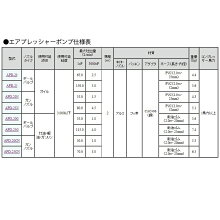 【吐出専用】APD-20G2Mドラム缶用防爆型エアープレッシャーポンプAPD−20GAPD20G(灯油・軽油・石油・ガソリン用)標準ホース2m
