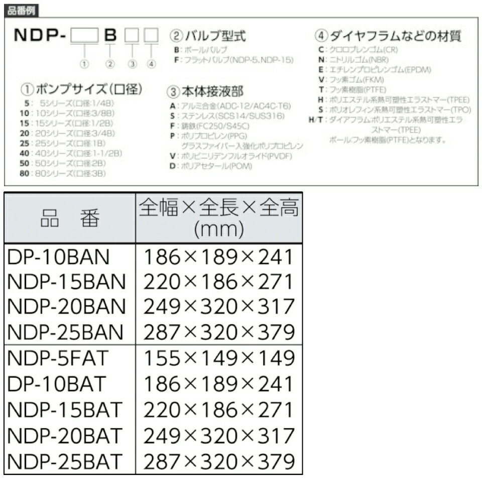 �ڥ᡼����ľ���ʡ�851320 NDP-20BAT ������ �������ե��ݥ�� ������ե��ݥ�� ��ޥ������ݥ졼����� yamada �ѱ�/��ť�β�� �����륳���������������� �ں����β�� ����ޤ����� Υ���� �ɷ��������