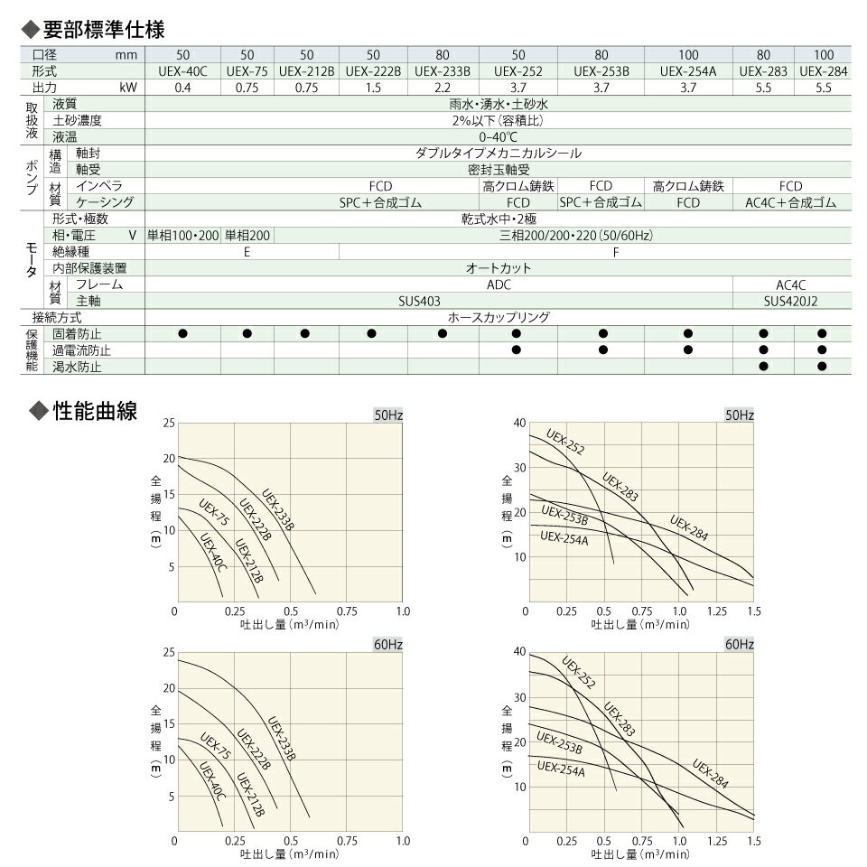 UEX-253B ɸ�� UEX-253B-2006-0000B �������̼� ��ư�ӿ� ����ݥ�� ݯ��ݥ�� sakuragawa ����ݥ�� ���� ���߸��� ͯ���� ί�� �ӿ� �����ӿ����� �ޥ�ۡ��� �ϲ�ƻ�Υԥå��ӿ� ���� ���Ȥε��ӿ�