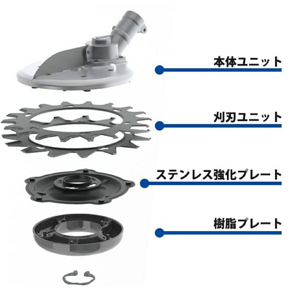 BSK-SP IDEC アイデック 回転ハサミ式 スーパーカルマー用部品 スペアステンレス強...