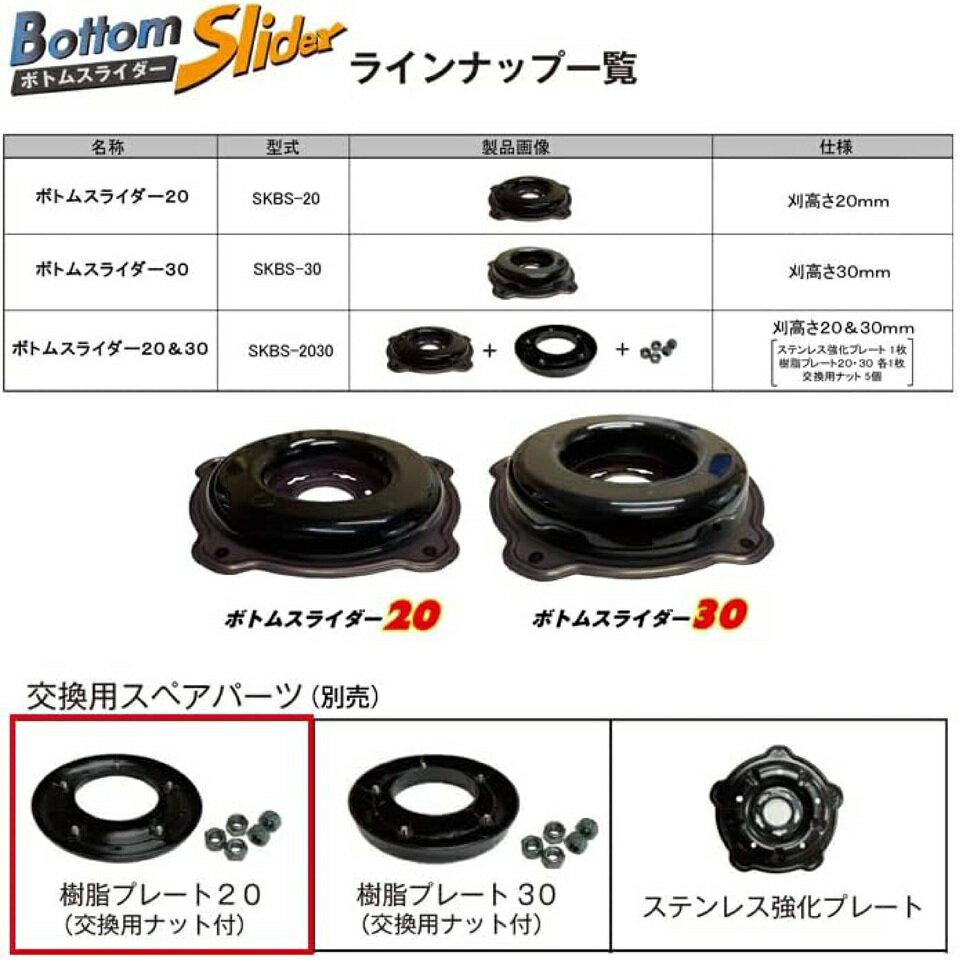 BSK-SP IDEC アイデック 回転ハサミ式 スーパーカルマー用部品 スペアステンレス強...