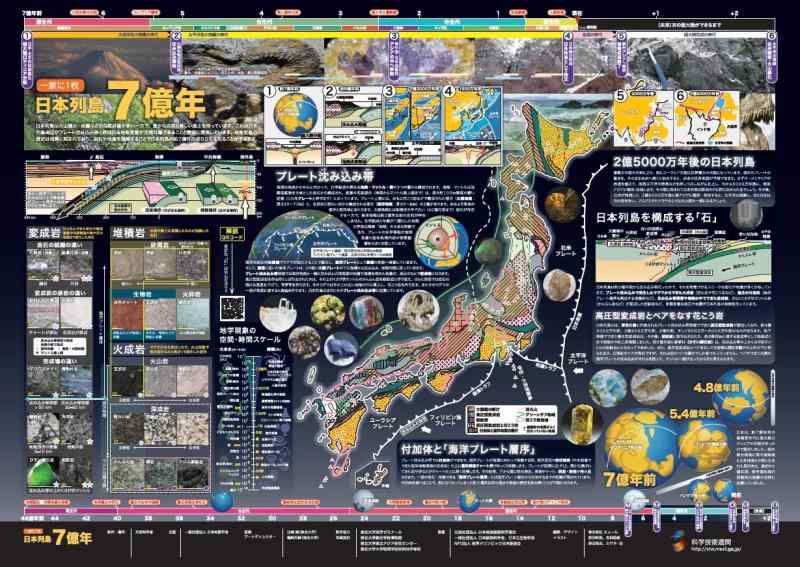 文部科学省「一家に1枚」ポスター『日本列島7億年』日本地質学会監修 A2判