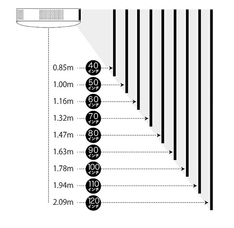今年最後のスーパーsale超特価 プロジェクター売上no1 Popin Aladdin 2 ポップイン アラジン 2 プロジェクター 短焦点 Ledシーリングライト スピーカー フルhd 天井 照明 ホームシアター 映画