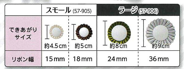 手芸 道具 クロバー ロゼットメーカー(スモール) 1ケ 専用ツール【取寄商品】 poplar-10006551 毛糸のプロショップ ポプラ サンプル画像3
