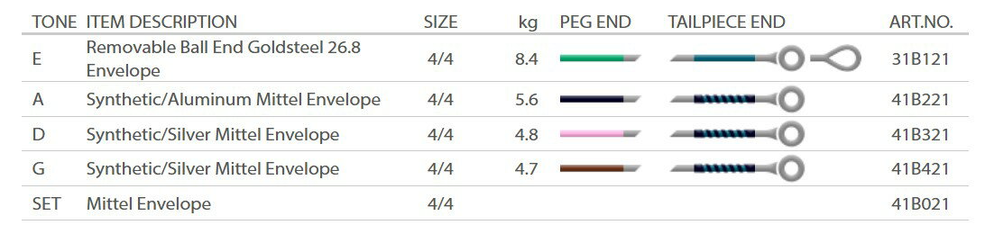 ��Evah Pirazzi NEO�ۥ������Х������ �ͥ� �Х������ SET