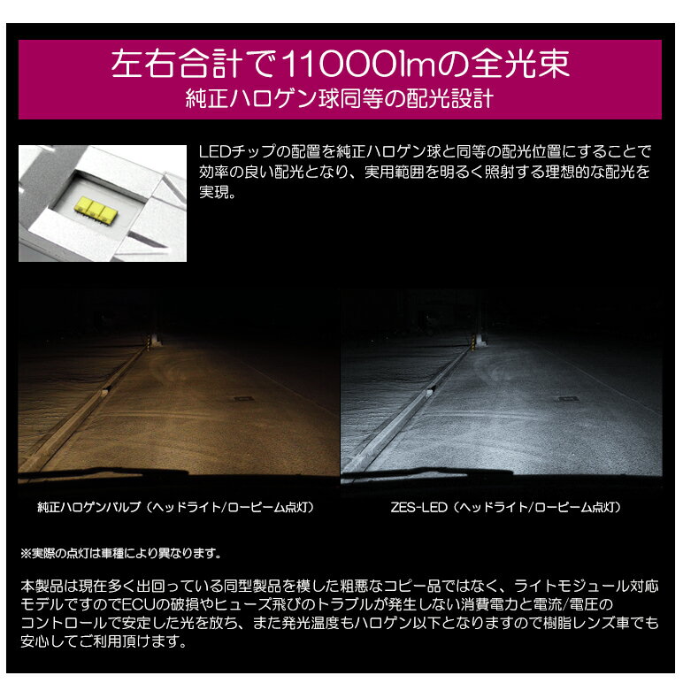 HM3/HM4 前期/中期/後期 バモスホビオ LED フォグランプ H8 55W 11000ルーメン ZESチップ デュアル発光 6500K/ホワイト 車検対応 3