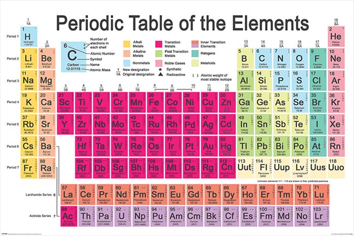 元素記号　周期表　ポスター　Periodic Table【211025】