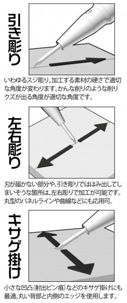 ハイキューパーツ ラインスクライバーCS 0....の紹介画像2