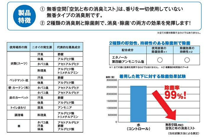 シーバイエス 消臭剤 無香空間PRO 空気と布の消臭ミスト 10L 業務用詰替え スプレー空容器付き CXS