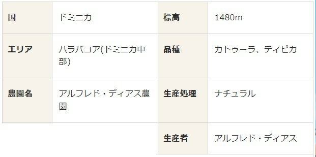 ドミニカ　プリンセサ　ワイニー　500gドミニカ　ナチュラル コーヒー豆 西インド諸島 珈琲豆 生豆 焙煎豆 豆 ストレート コーヒー 自家焙煎 珈琲 焙煎 煎りたて 新鮮 中細挽き お取り寄せ 美味しい選べる焙煎度合 浅煎り 中煎り 深煎り 2