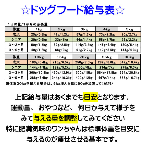 国産 無添加 安心 安全 の ドッグフード 【 お米のドッグフード 】 グルテンフリー 鶏肉タイプ ブリーダーパック 30kg (10kg3個) 全犬種対応 国産 無添加 大山どりを使った アレルギー 高たんぱく 低脂肪 食いつき シニア犬 避妊・去勢 涙やけ 目やに 体臭　毛艶 に良い