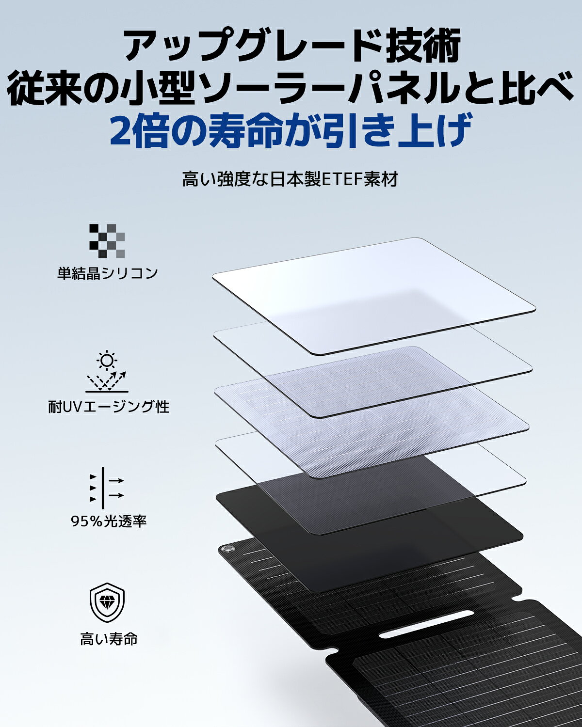 BigBlue 10W ソーラーパネル ETFE素材 2USBポート 5V 2.4A USB-A and USB-C ソーラー - angle 1