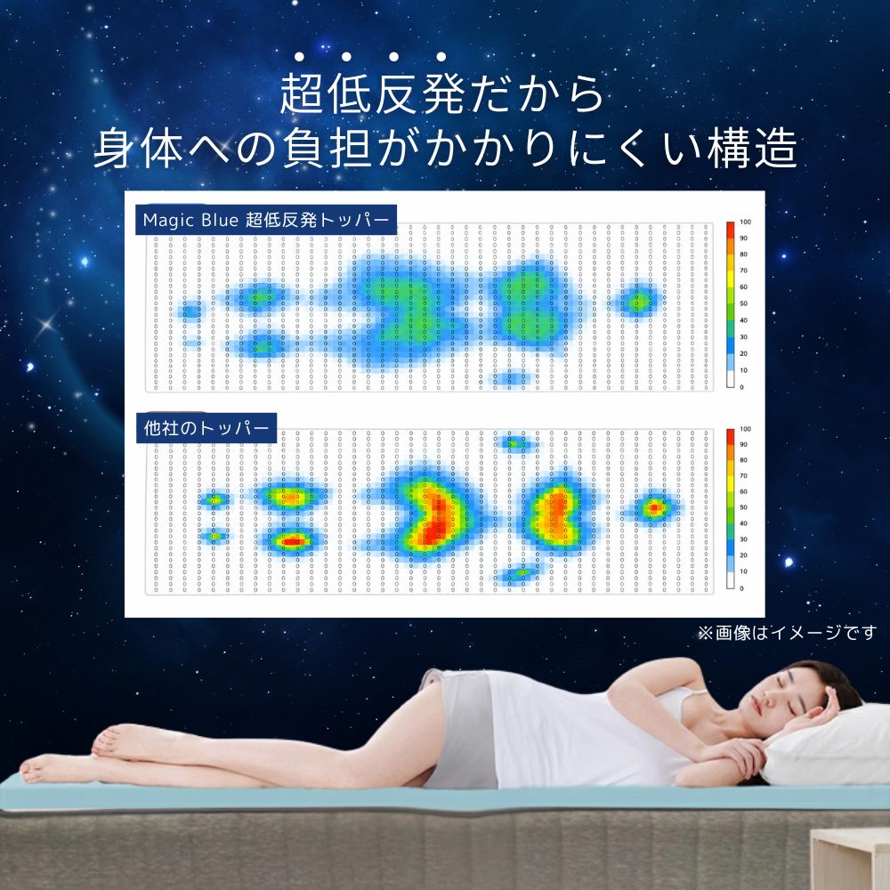 超低反発ジェルメモリーフォームトッパー 柔らかいトッパー 体圧分散 冷感敷きパッ...